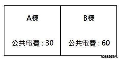公共電費問題，麻煩各位近來看一下我的狀況