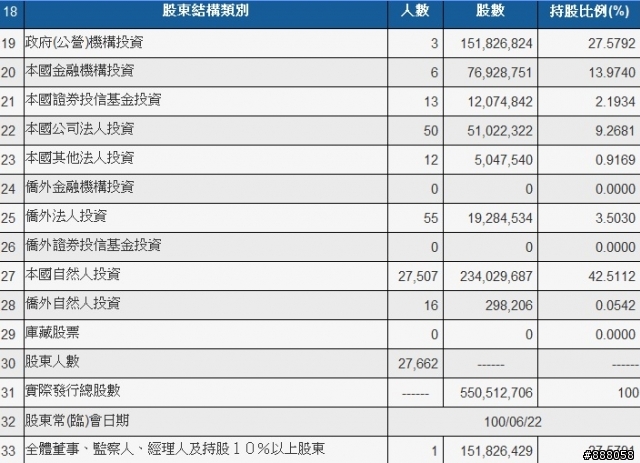 8926,油電燃氣類股,長線買點是否到了?