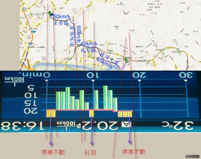 Subaru XV油耗分享區