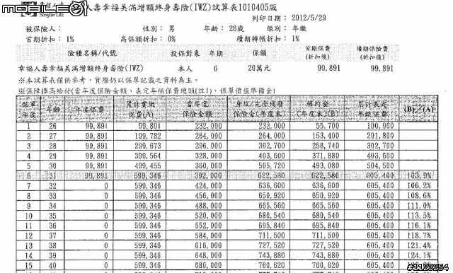 哪張菜單好呢??