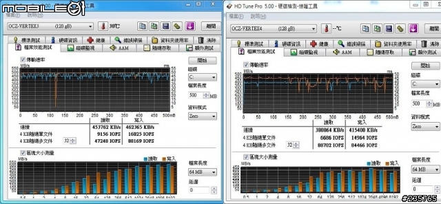 使用132小時的Vertex3與全新Vertex4比較測試