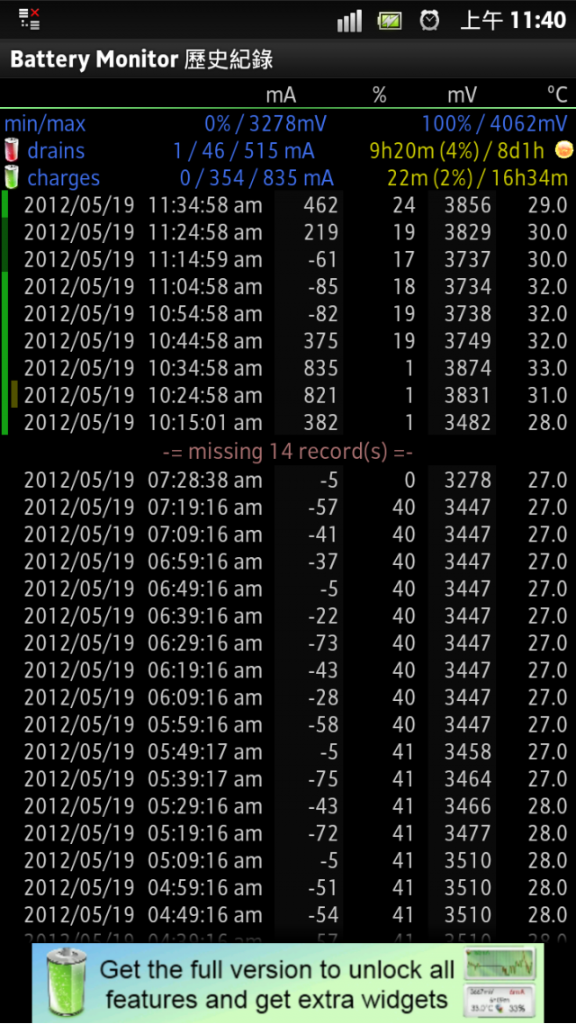 Xperia S 奇怪的吃電問題