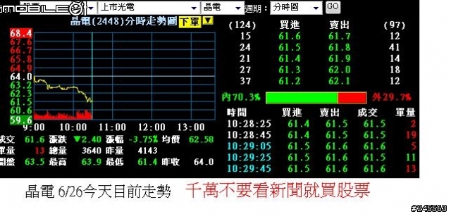 晶電......這幾天發生的事情大家參考