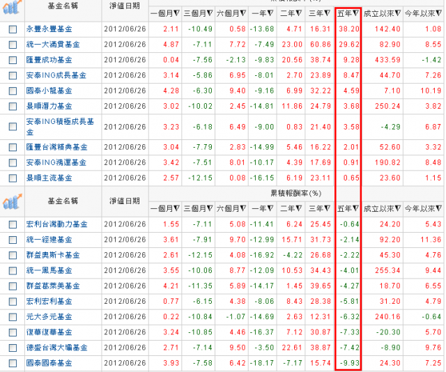 理專不告訴你的祕密 一 微笑曲線(後篇)