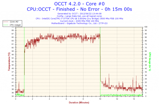 分享究竟CM TPC-812能把超4.3G的3770K+Z77P-D3壓到幾度!?(有轉風扇測試)