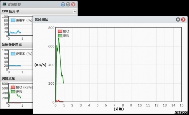 [解決]小心DDNS的設置對DSM流量的影響