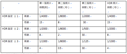 [上集]帶著5DIII夜景趴趴造
