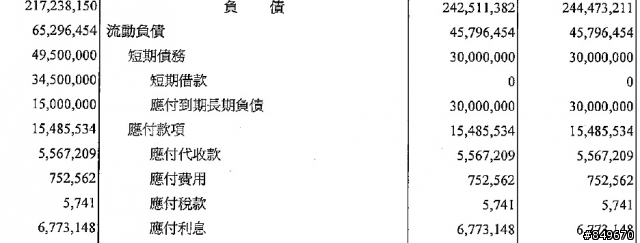高工局負債兩千多億 ~遠通違約 高公局最快7月罰款