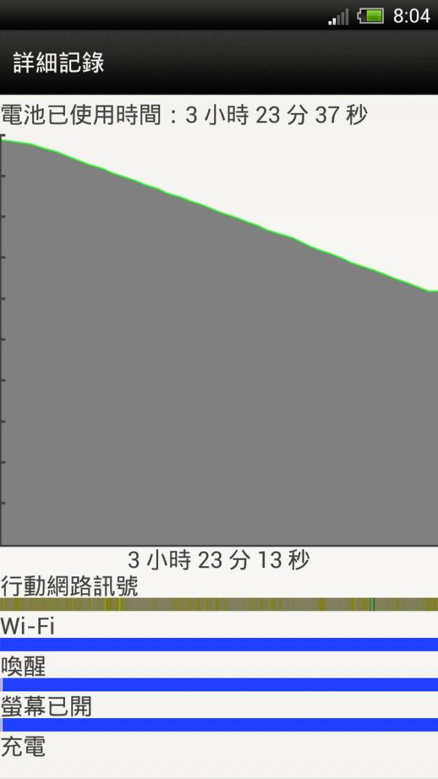 One XL 待機及看PPS還算省電...
