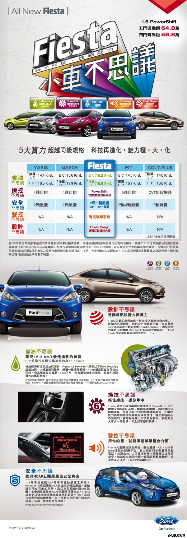 Ford NEW FOCUS MK3全新外觀 及 Ford @ Computex 2012 SYNC系統 分享