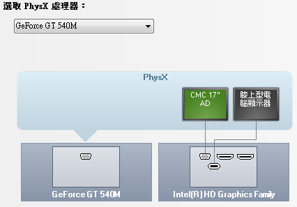 請幫我看看Geforce GT 540M為什麼不支援Directx 11