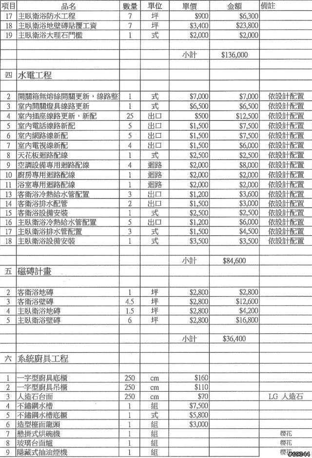 請大家幫我看看這份裝潢估價單是否合理?