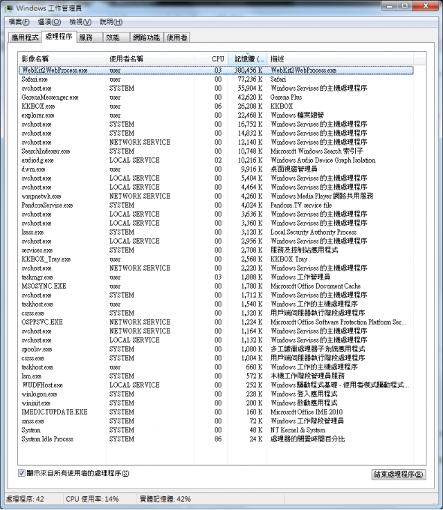 safari 5.1.5 webkit2webprocess 吃的記憶體未免也太多了吧？