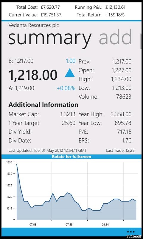 推薦好用的國際財經股市APP - Market & Me