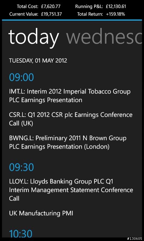 推薦好用的國際財經股市APP - Market & Me