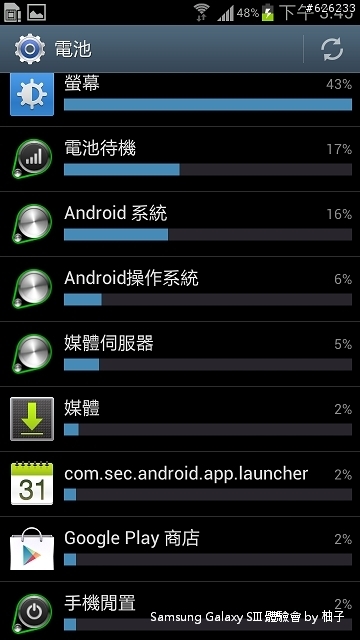 [SIII柚子詳細測試報告]聲‧體‧厲‧行--Galaxy SIII i9300