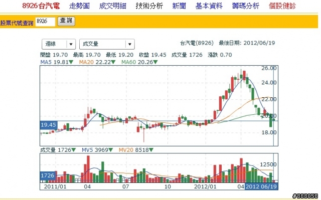8926,油電燃氣類股,長線買點是否到了?