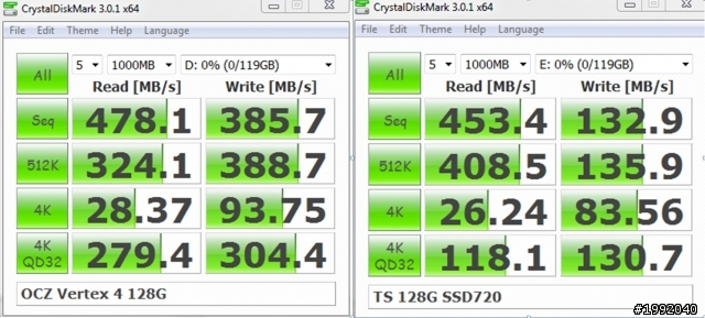 OCZ Vertex 4（INDILINX）VS. 創見 S720（SandForce）實測（含On SATA2 Port）