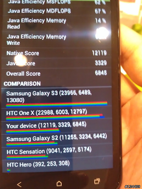 htc 台版one s CF-bench 跑分