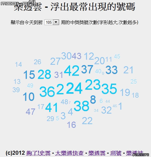 關於大樂透幾個好用的網頁工具