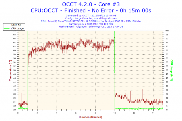 分享究竟CM TPC-812能把超4.3G的3770K+Z77P-D3壓到幾度!?(有轉風扇測試)