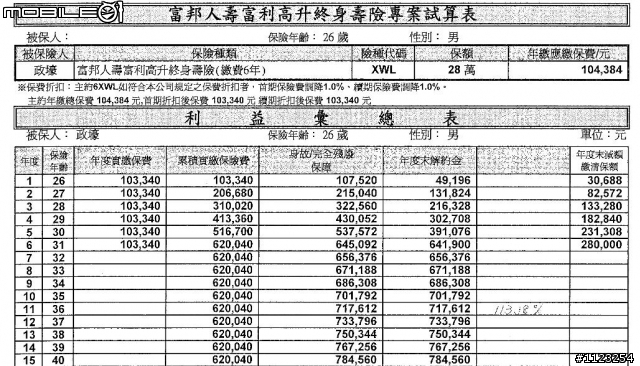 哪張菜單好呢??