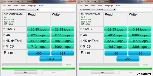 OCZ Vertex 4（INDILINX）VS. 創見 S720（SandForce）實測（含On SATA2 Port）