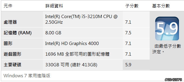 GE60 0NC i5 3210m小開箱