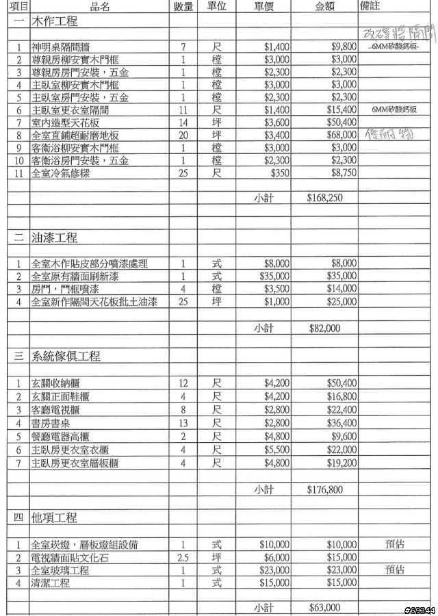 請大家幫我看看這份裝潢估價單是否合理?