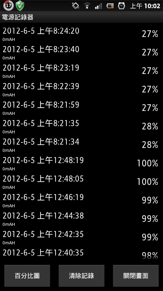 xperia p的電池問題