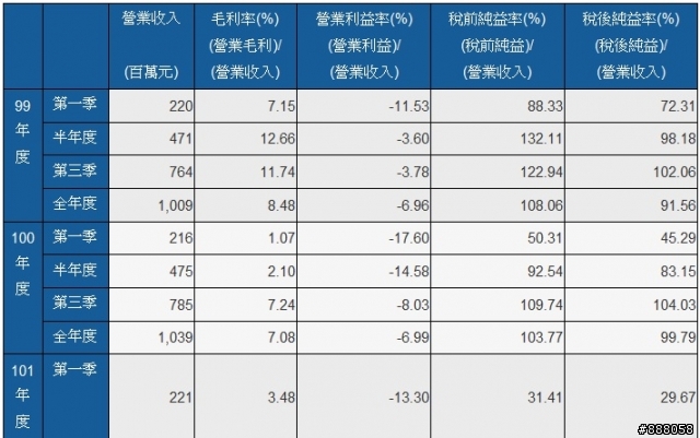 8926,油電燃氣類股,長線買點是否到了?