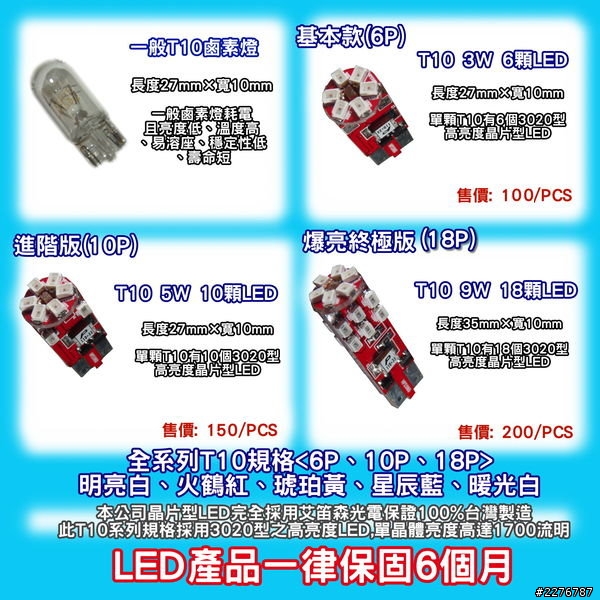 請問我超5 125盾牌燈和定位燈能否裝下這個LED燈>?<