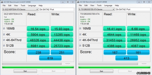OCZ Vertex 4（INDILINX）VS. 創見 S720（SandForce）實測（含On SATA2 Port）