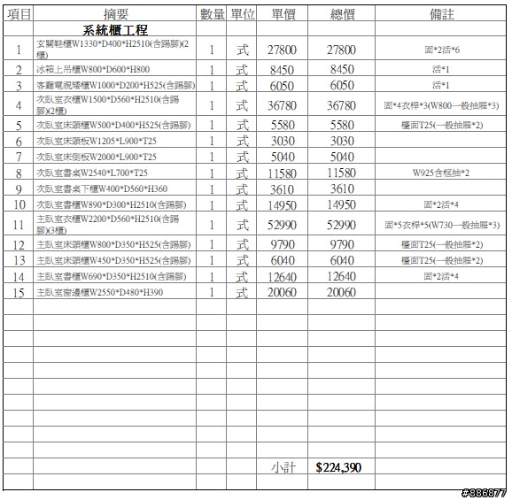 請問室內16坪(含陽台)，估價單合理嗎