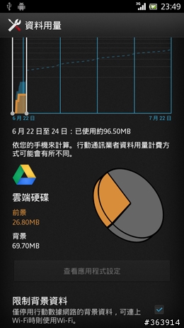 夏日炎炎   Xperia S 升級冰淇淋正好～