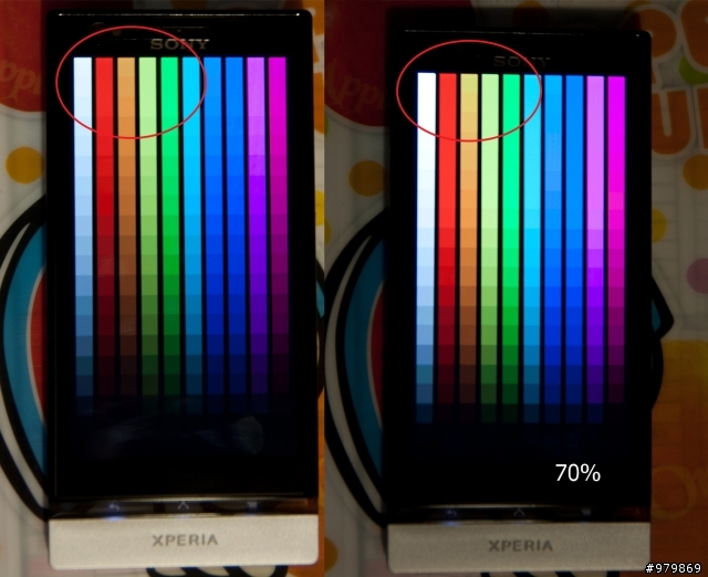 請問有人Xperia P 螢幕在某一個亮度以上就會明顯偏黃嗎?