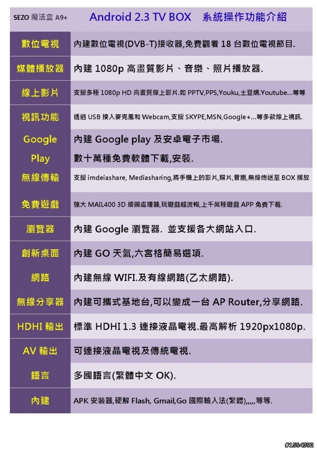 [開箱] Sezo 安卓智慧電視盒-已經內建Hi-HD數位電視接收器 (魔法盒Ａ9+)Android2.3.4 TV BOX