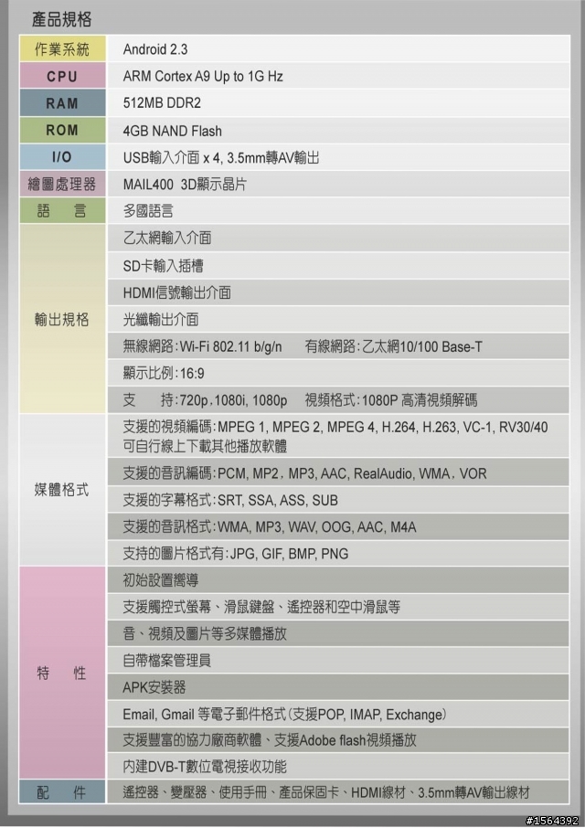 [開箱] Sezo 安卓智慧電視盒-已經內建Hi-HD數位電視接收器 (魔法盒Ａ9+)Android2.3.4 TV BOX
