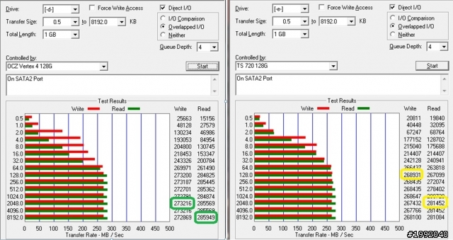 OCZ Vertex 4（INDILINX）VS. 創見 S720（SandForce）實測（含On SATA2 Port）