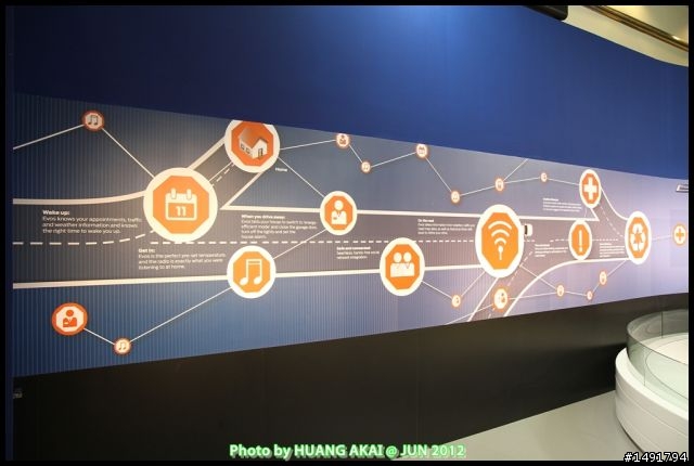 【Ford @ Computex 2012】Go Further-阿斯拉、夥計不是夢