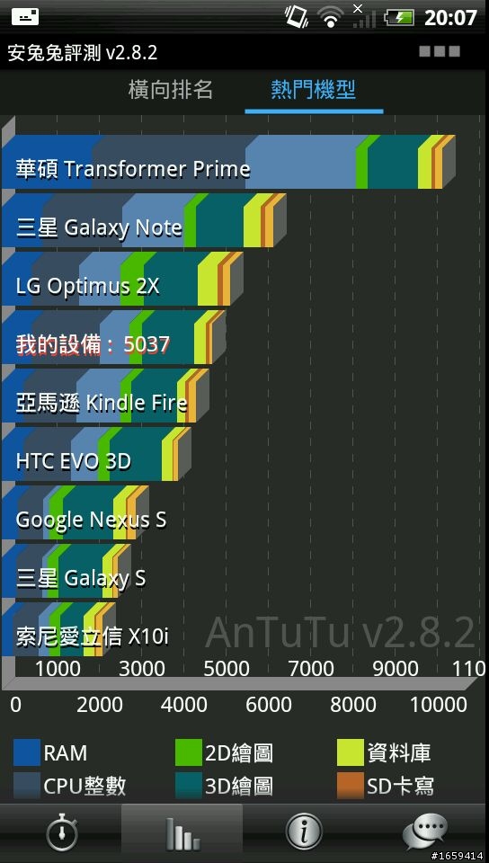 EVO 3D 雜拍