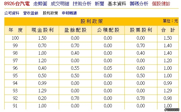 8926,油電燃氣類股,長線買點是否到了?