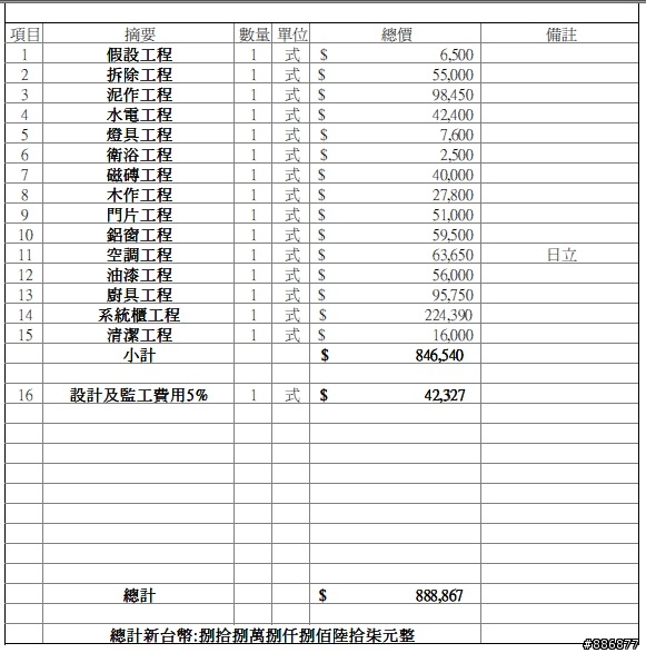 請問室內16坪(含陽台)，估價單合理嗎
