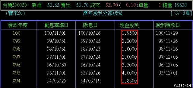 理專不告訴你的祕密 一 微笑曲線(後篇)