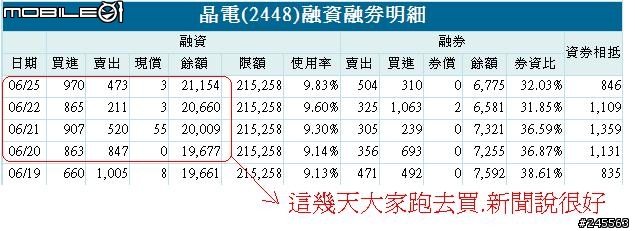 晶電......這幾天發生的事情大家參考