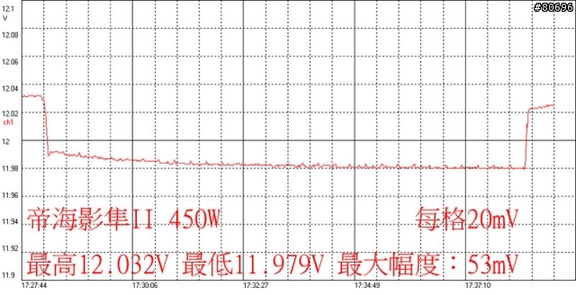 帝海影隼II 450W電源供應器簡介及測試