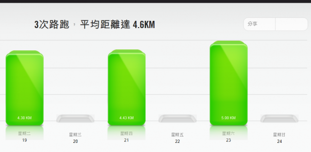 NIKE+ 網站 【分享功能】是故障還是.....??