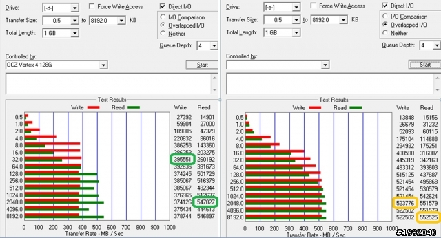OCZ Vertex 4（INDILINX）VS. 創見 S720（SandForce）實測（含On SATA2 Port）