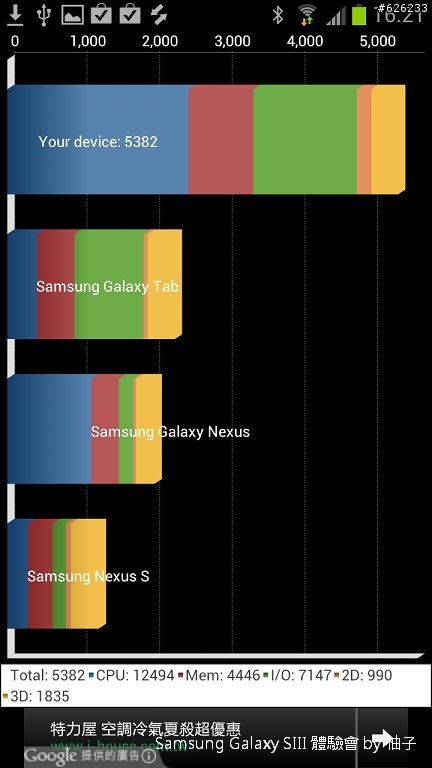 [SIII柚子詳細測試報告]聲‧體‧厲‧行--Galaxy SIII i9300