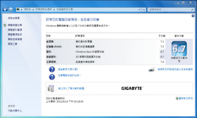 第一次感動~U2442N(開箱)